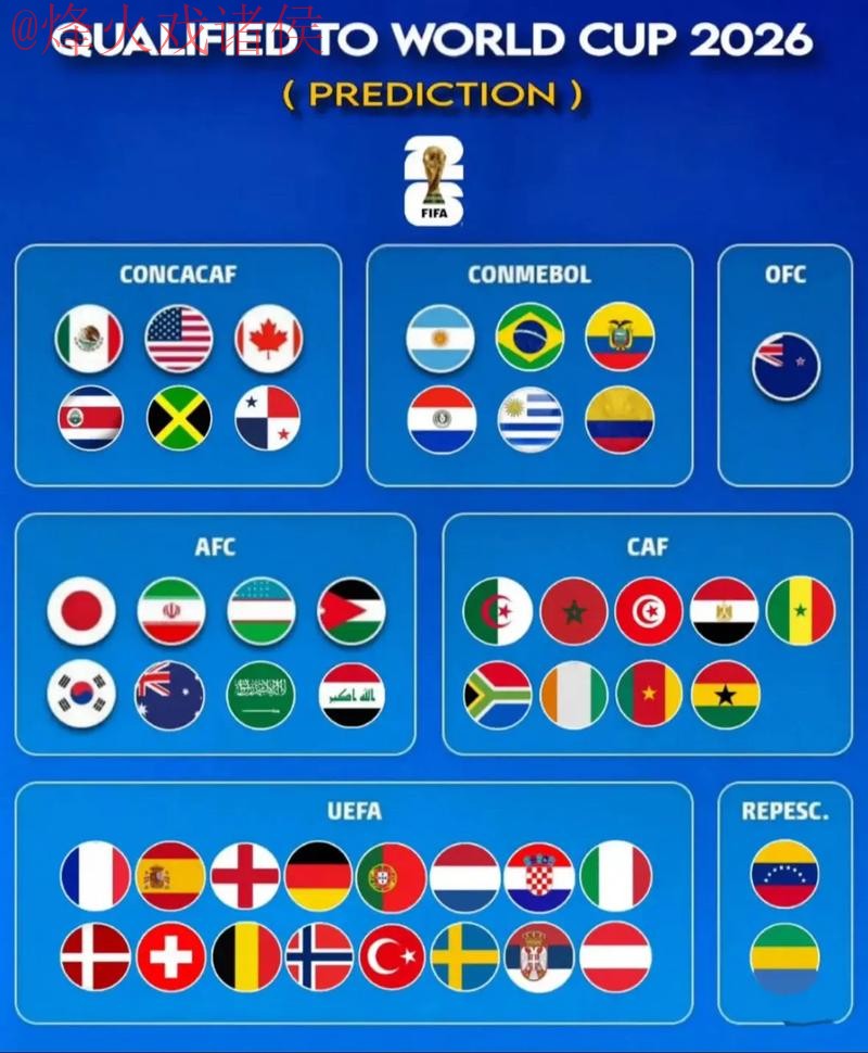 2026世界杯预测实时官方