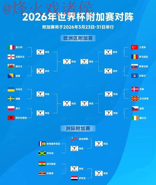 2026世界杯预测最佳